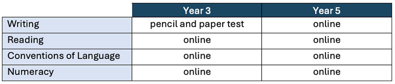 NAPLAN test descriptions